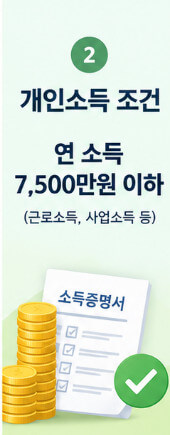 청년도약계좌