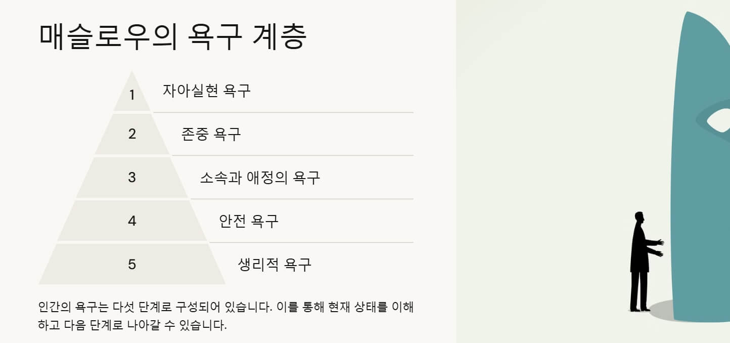 동기부여 이론 및 방법