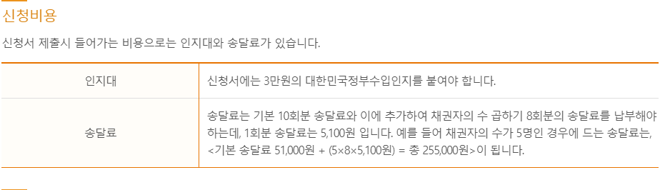개인회생 신청비용