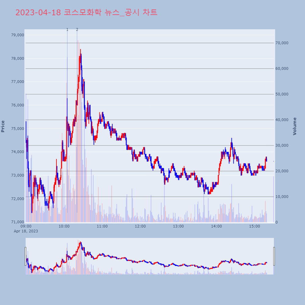 코스모화학_뉴스공시차트