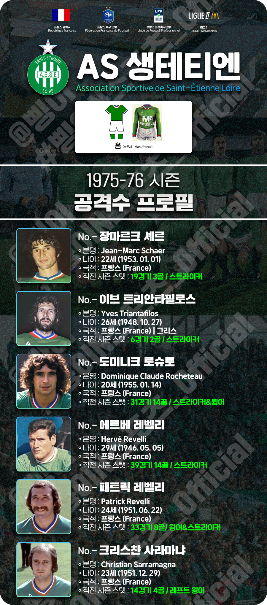 AS생테티엔_공격수_프로필_1975_76시즌
