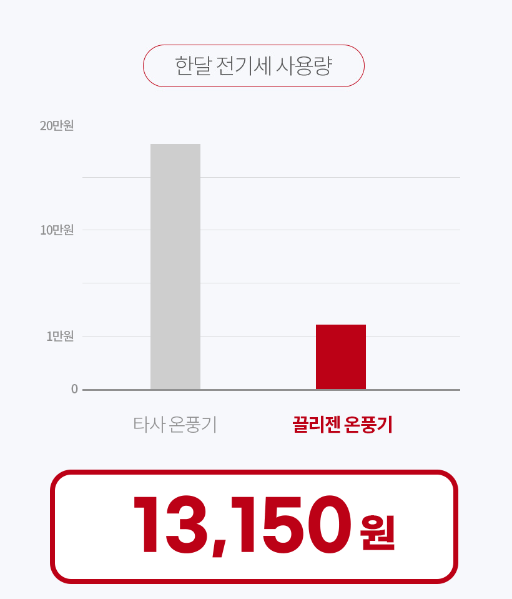 겨울 난방용품