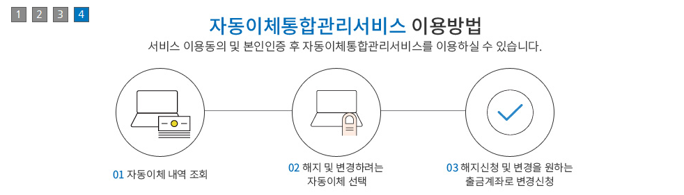 계좌정보 통합관리서비스
