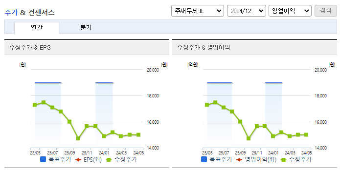 한일현대시멘트_컨센서스
