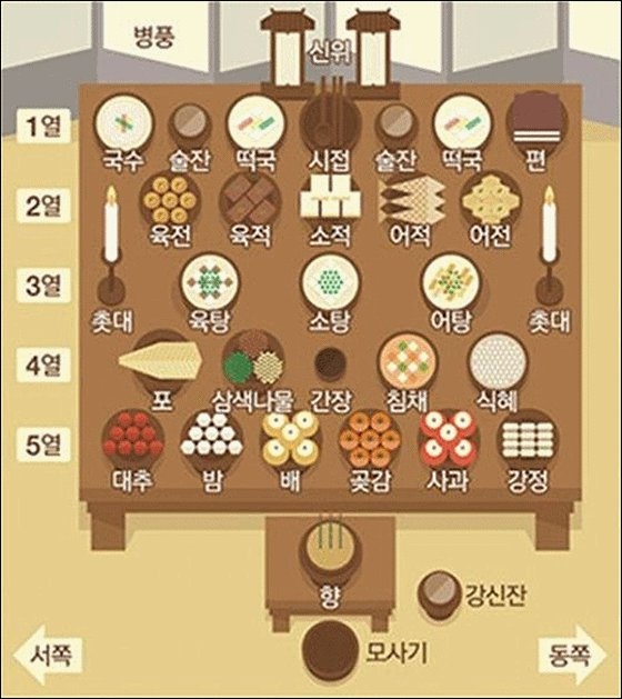 설날 지방쓰기