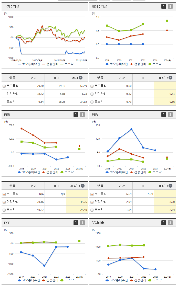 코오롱티슈진_섹터분석
