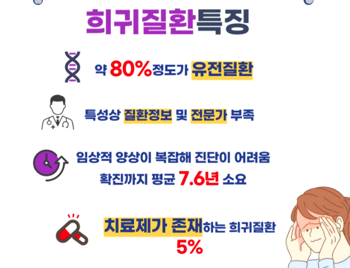 희귀질환 과 특징