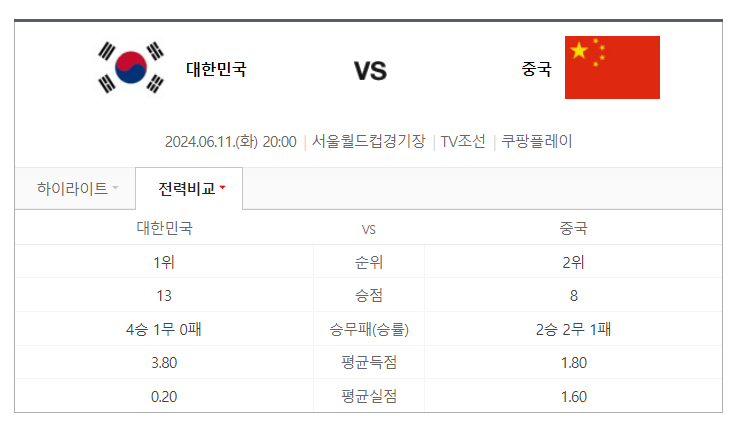 대한민국 중국 축구 중계와 전력 비교 및 톱 시드 알아보기