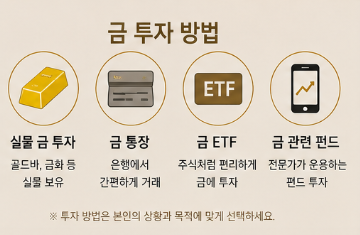 24K금값 92만원 돌파? 순금 1돈 가격과 오늘 금 시세 총정리1