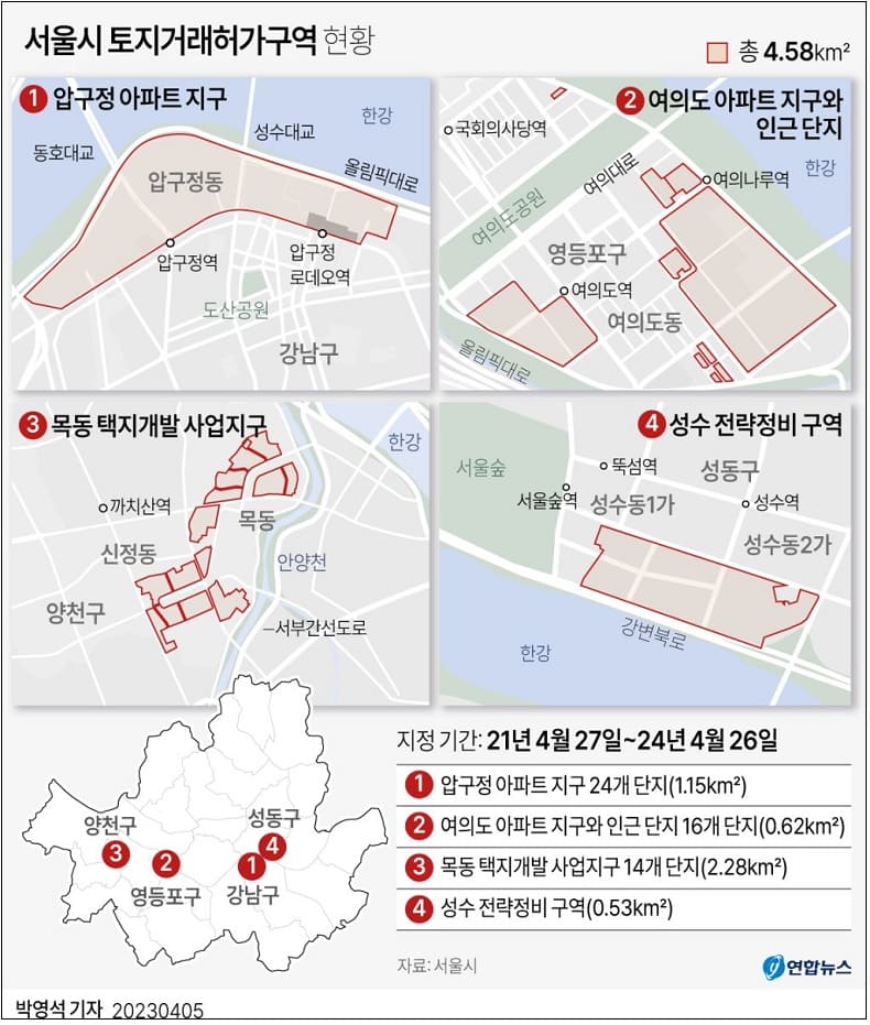 서울시, 압구정&middot;목동&middot;여의도&middot;성수 지역 등 '토지거래허가구역' 1년 연장