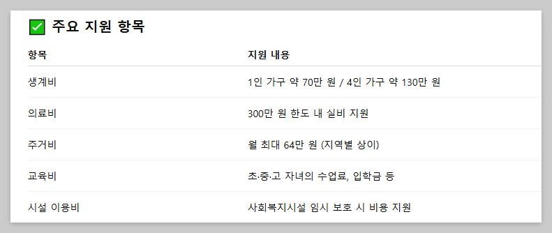 2025년 긴급복지지원제도