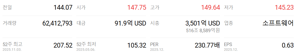 팔란티어 실적 급증&#44; AI 방산주가 보여준 진짜 가치
