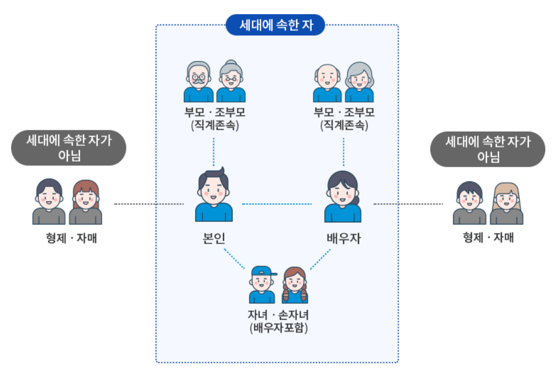 세대와 세대원(자료: 한국부동산원 청약home)