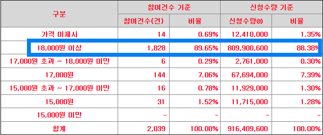 퀄리타스반도체 수요예측 결과