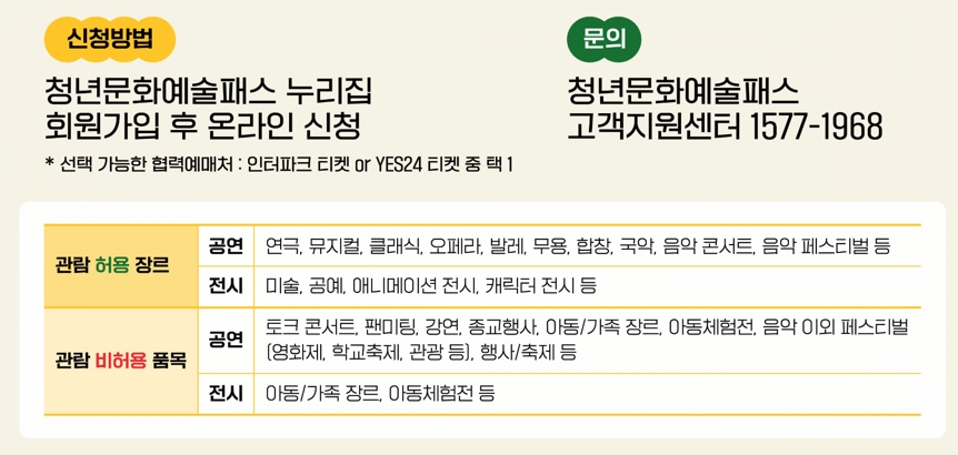 지원금 사용 가능처