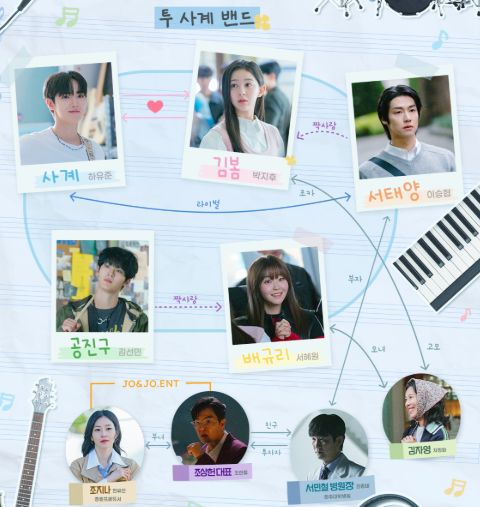 사계의 봄 등장인물 관계도 출연진