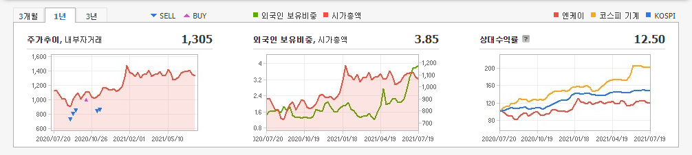 에어로겔-관련주 에어로겔-관련주