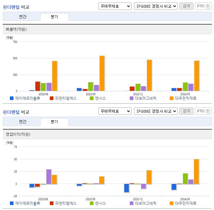 에이에프더블류_업종분석