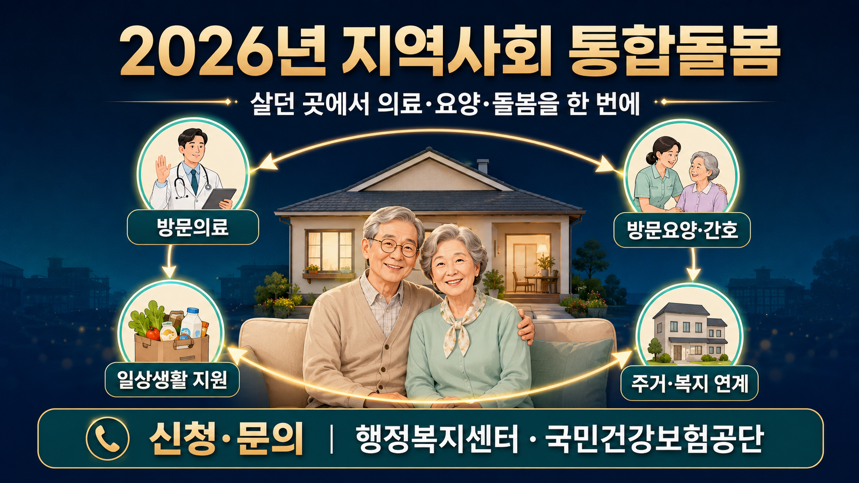 2026년 노인일자리 115만2천 개 유형별 평균 급여와 신청처