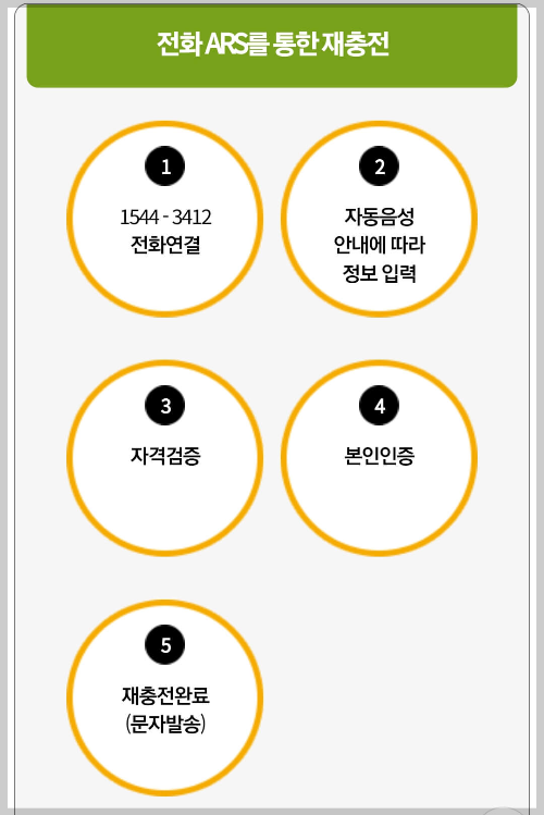 문화 누리 카드 디즈니 플러스