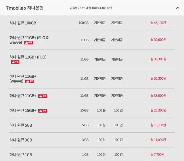 하나은행 요금제 시리즈