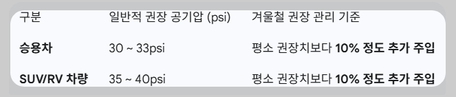 겨울철 공기압 기준