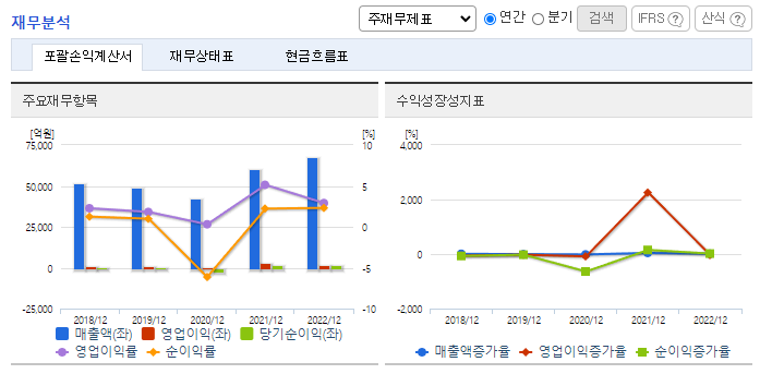 세아홀딩스_재무분석