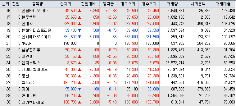 10월-21일-거래대금-상위-종목-리스트-캡처-이미지
