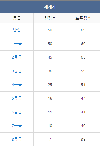2023년도 7월 모의고사 고3 시험지, 해설, 답지, 답안지, 등급컷