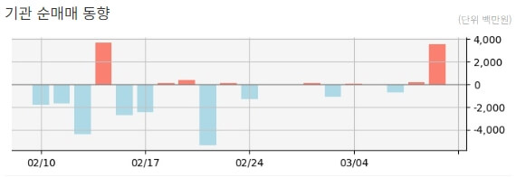 현재 주가는 20900원입니다.