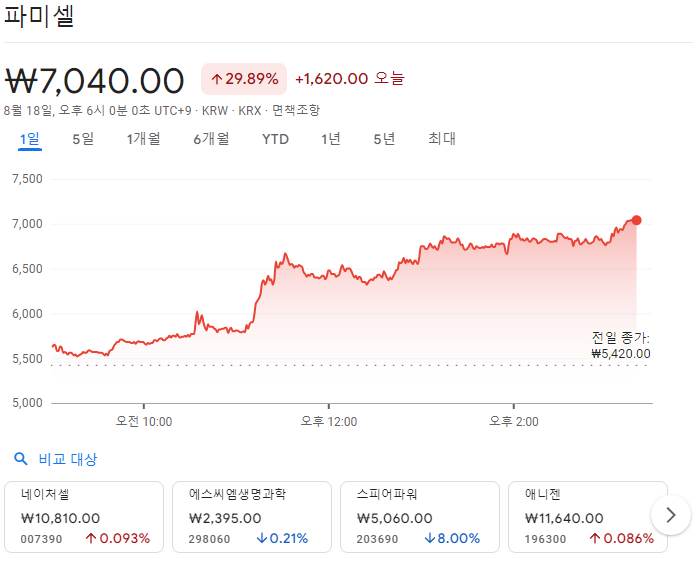 코로나19 진단 키트 관련 주식 동향 분석