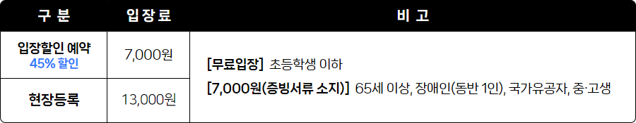 고카프 입장료 안내
