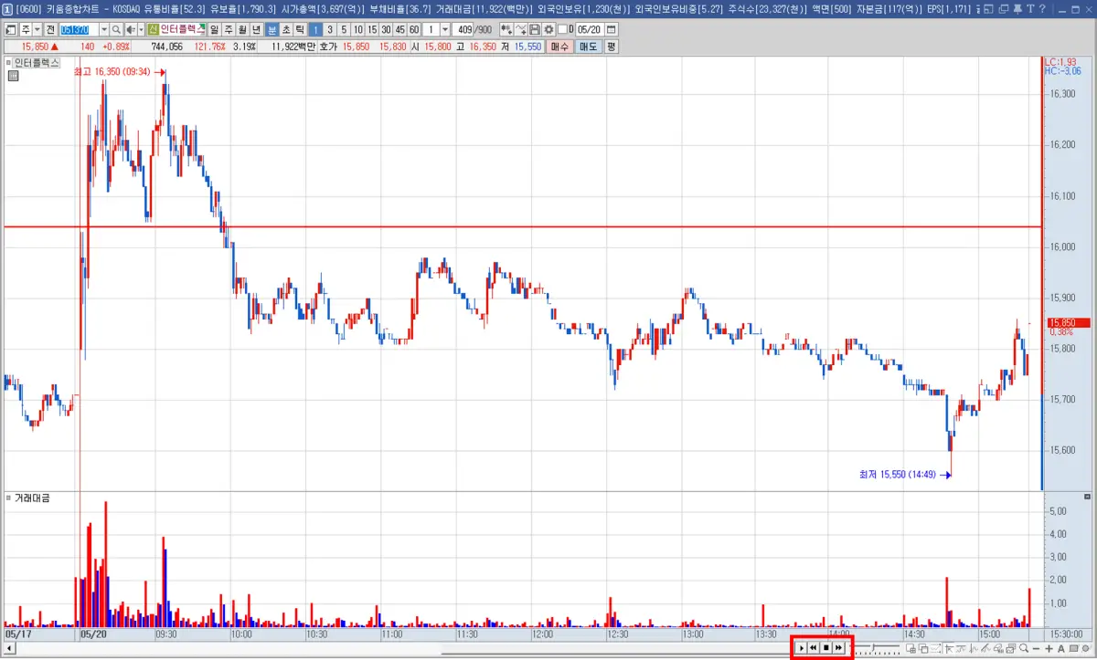 차트 자동 스크롤