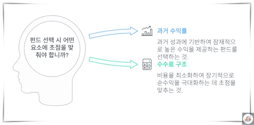생각-펀드-선택-수수료-수익율-그림
