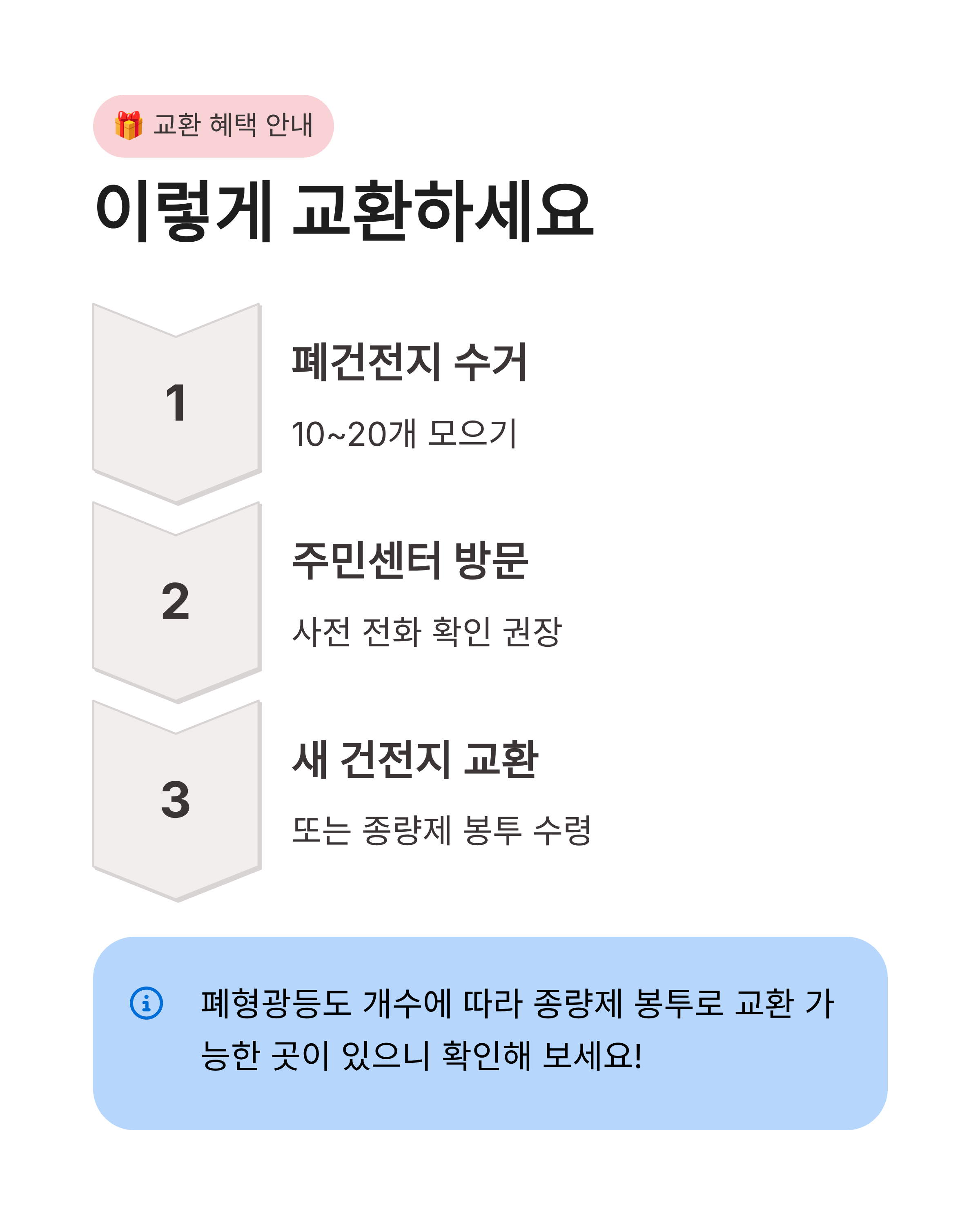 폐건전지, 폐형광등 전용 수거함 위치 찾는 법, 동사무소 혜택까지 한 번에 확인하세요!