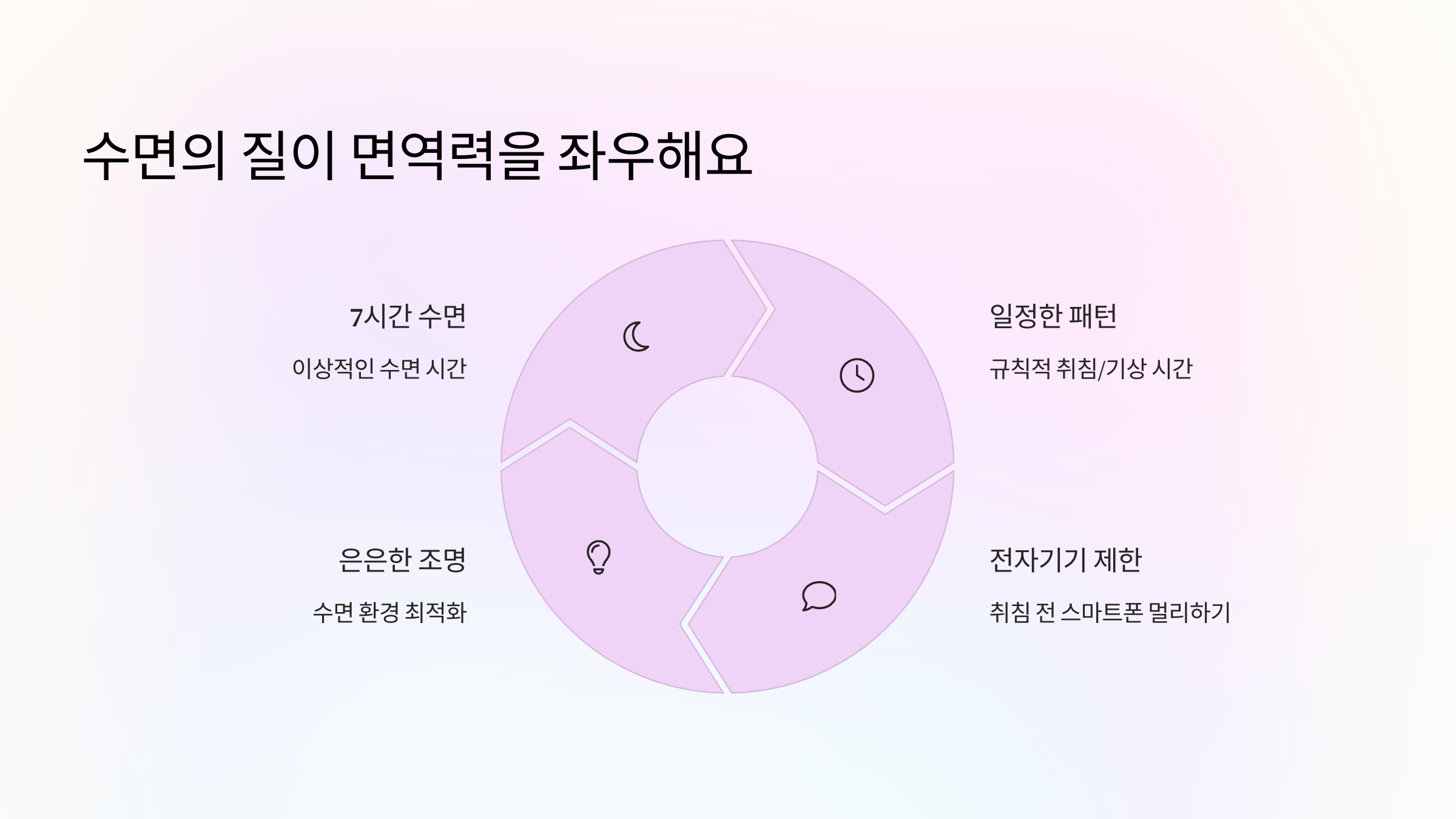 😴 2. 수면의 질이 면역력을 좌우해요