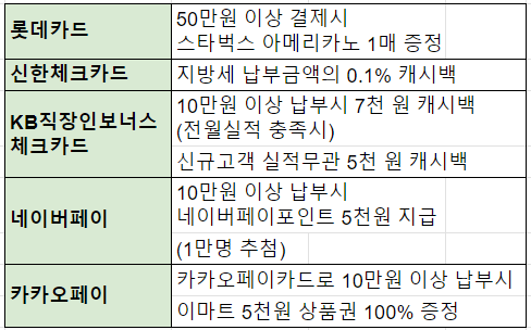 자동차세 연납신청 할인 바로가기
