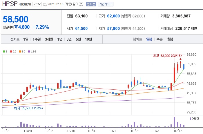 HPSP 주가