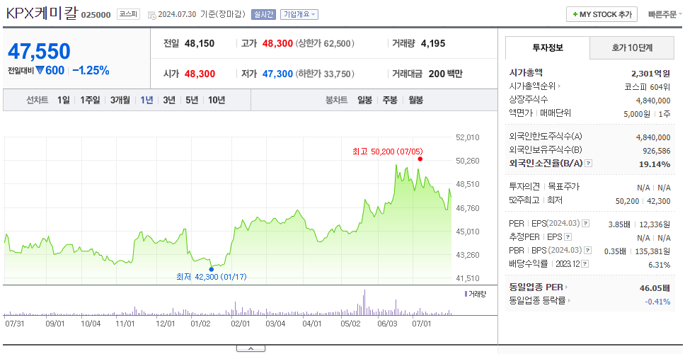KPX케미칼_주가
