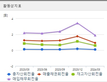 한화에어로스페이스 주가 활동성