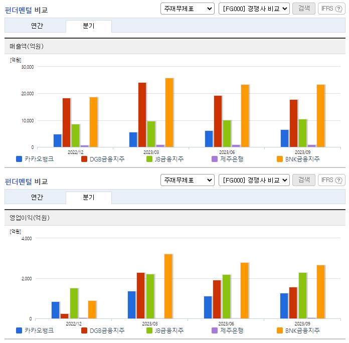 카카오뱅크_업종분석