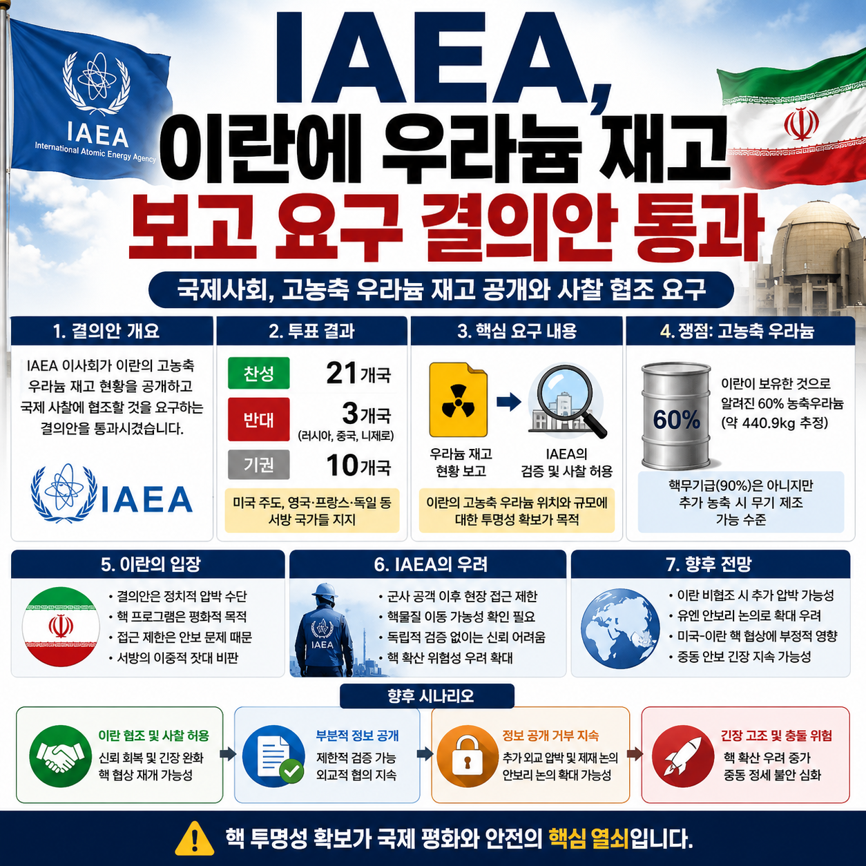 IAEA, 이란에 우라늄 재고 보고 요구 결의안 통과