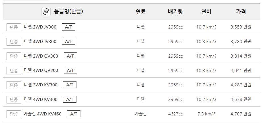2011년식-모하비-가격표