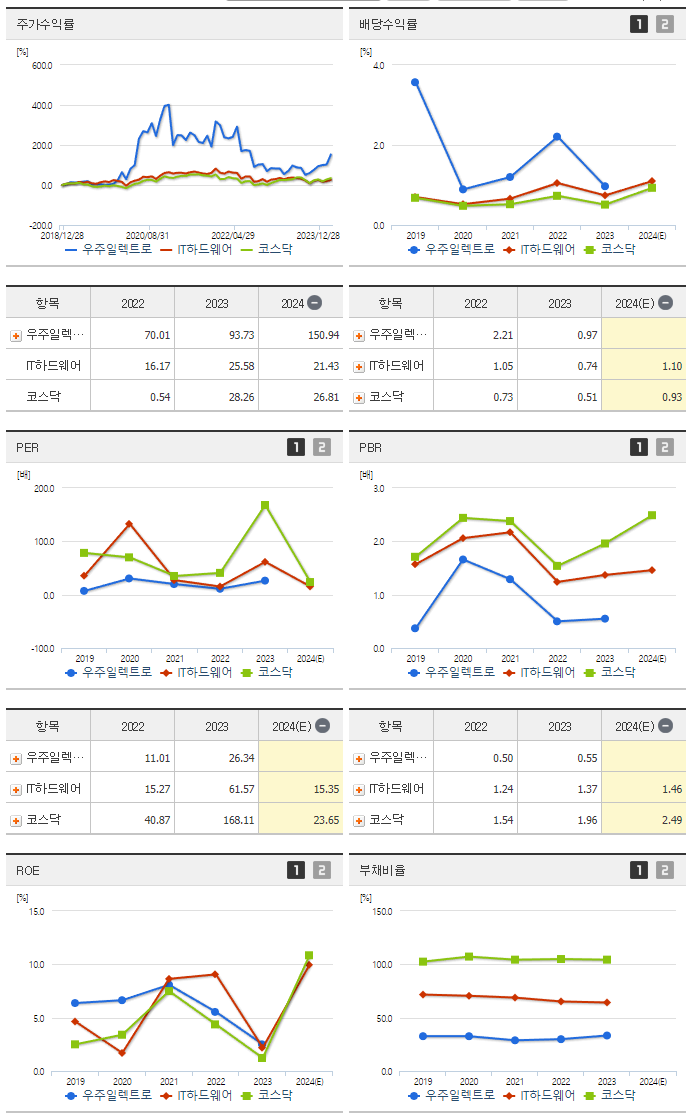 우주일렉트로_섹터분석