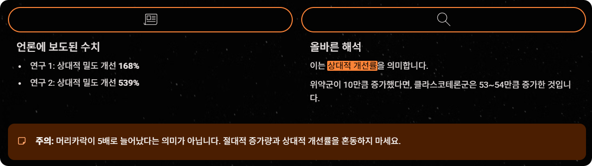 탈모 신약 클라스코테론 5%