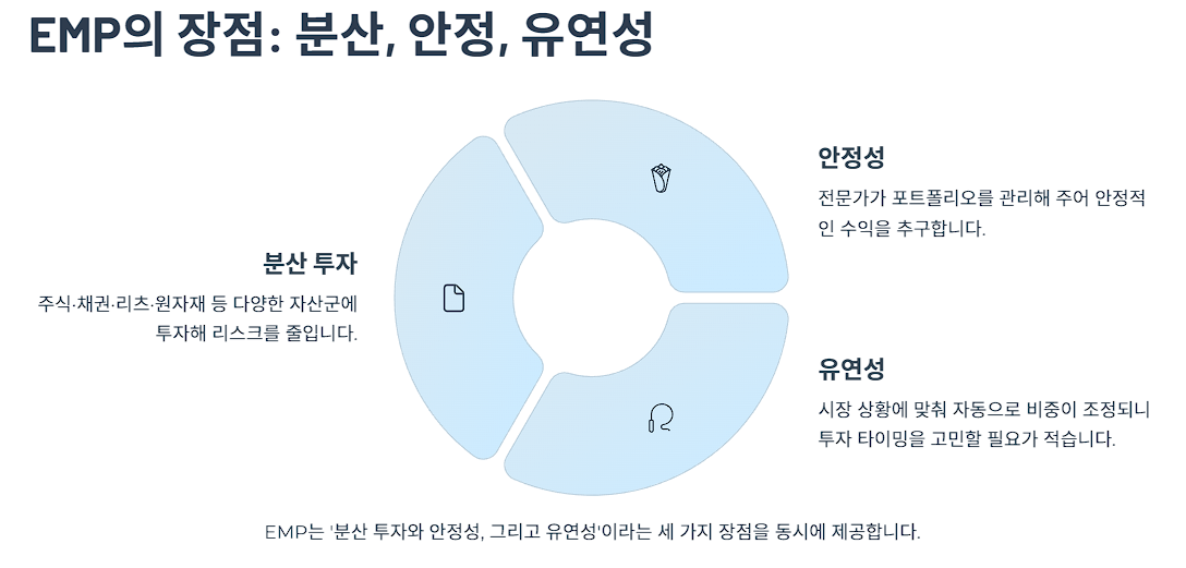 EMP의 장점: 분산, 안정, 유연성