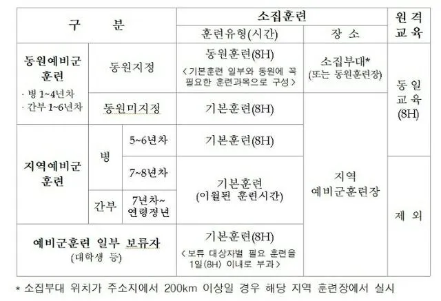 예비군 원격교육 수강 오류 해결법과 이수증 출력 팁_3