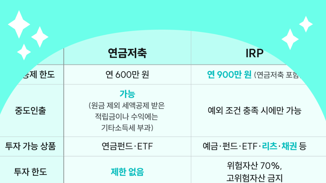 연금저축 IRP 세액공제 한도 납입 관리 - 직장인 노후 준비 절세 계좌 완벽 가이드