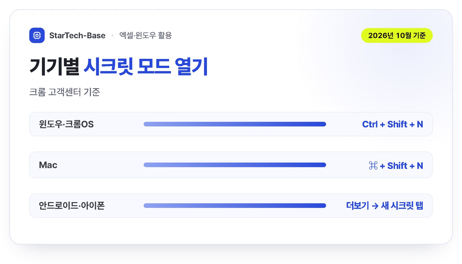 크롬 시크릿 모드 여는 법 - 컴퓨터 Ctrl+Shift+N, Mac ⌘+Shift+N, 휴대전화는 더보기에서 새 시크릿 탭