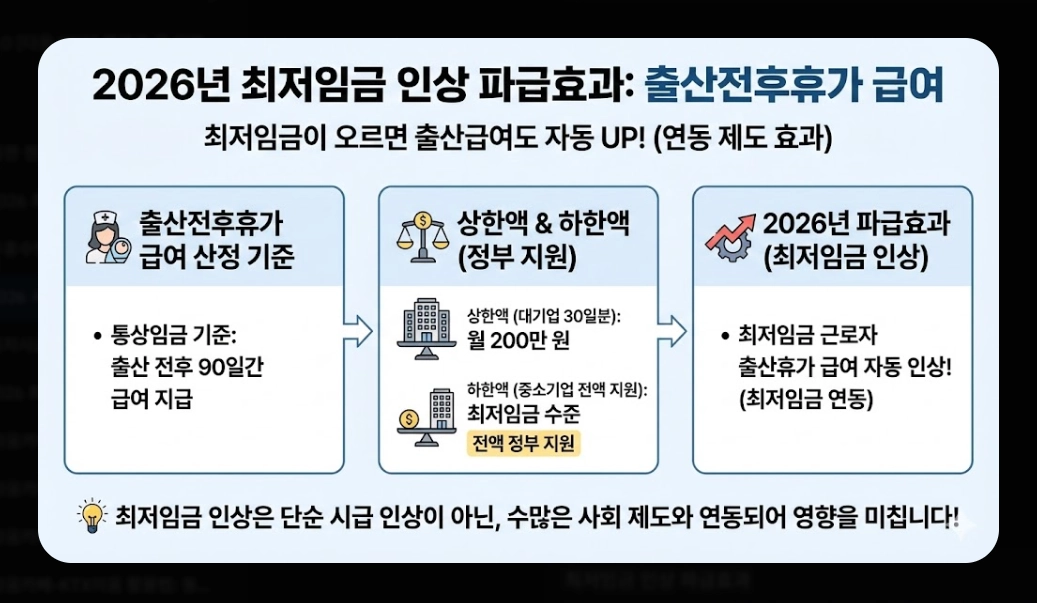 2026 시급 인상률 총정리 - 월급 계산부터 실수령액까지